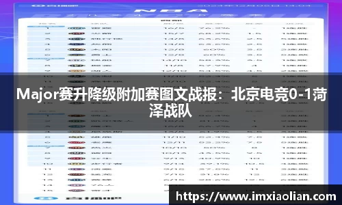 Major赛升降级附加赛图文战报：北京电竞0-1菏泽战队