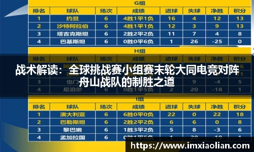 战术解读：全球挑战赛小组赛末轮大同电竞对阵舟山战队的制胜之道