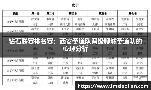 钻石联赛排名赛：西安柔道队晋级聊城柔道队的心理分析